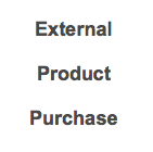 External Product Purchase